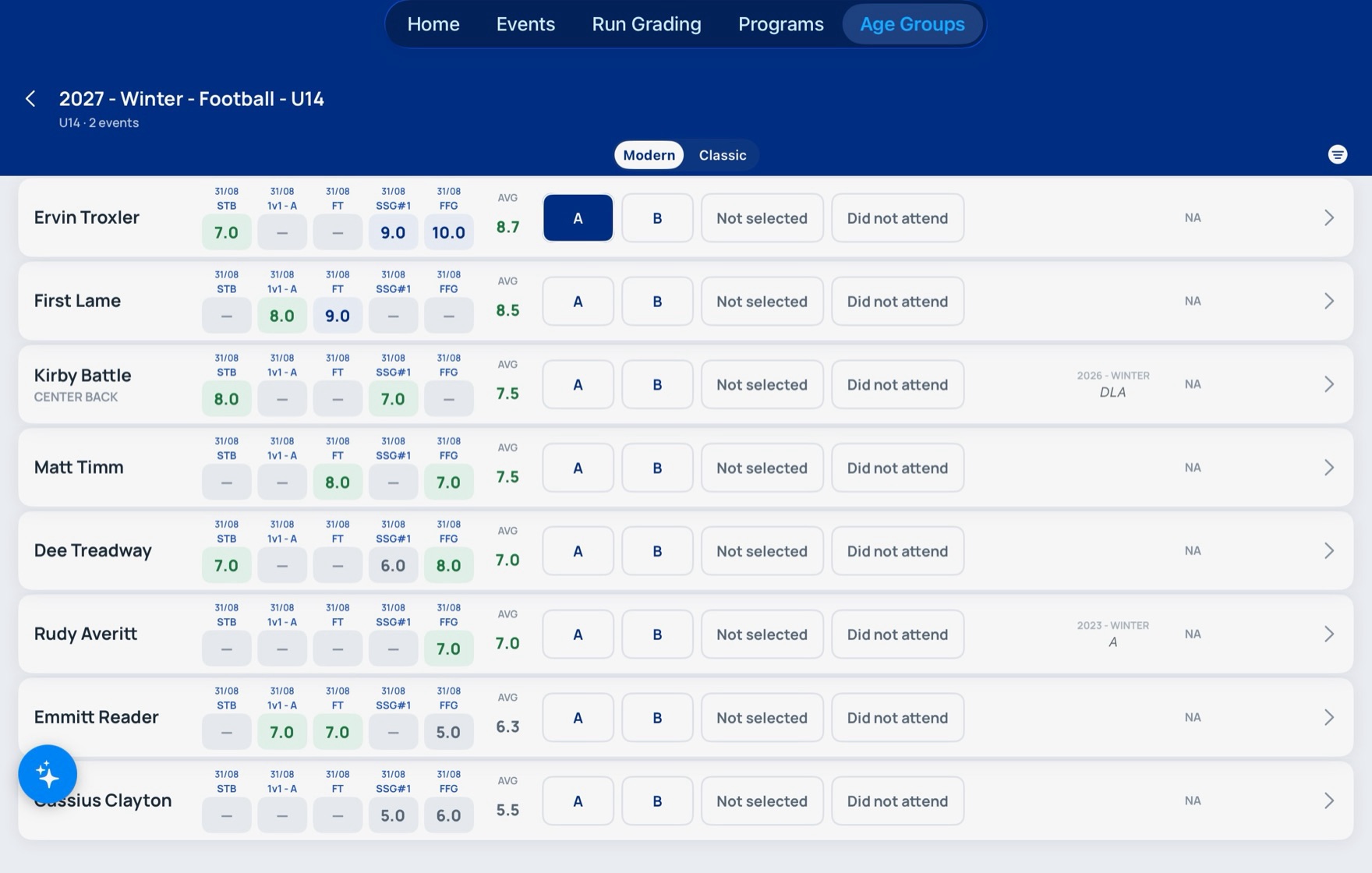 The Team Grader review board: every trialist in one row, each skill scored by date, the average across graders, and the selection decision recorded on the spot